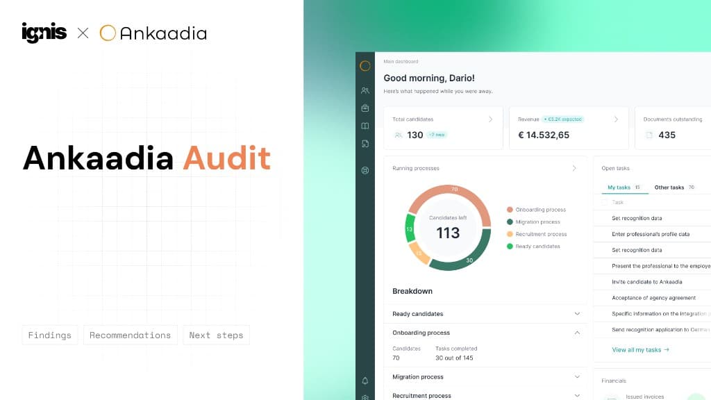 Ankaadia audit presentation slide with product dashboard