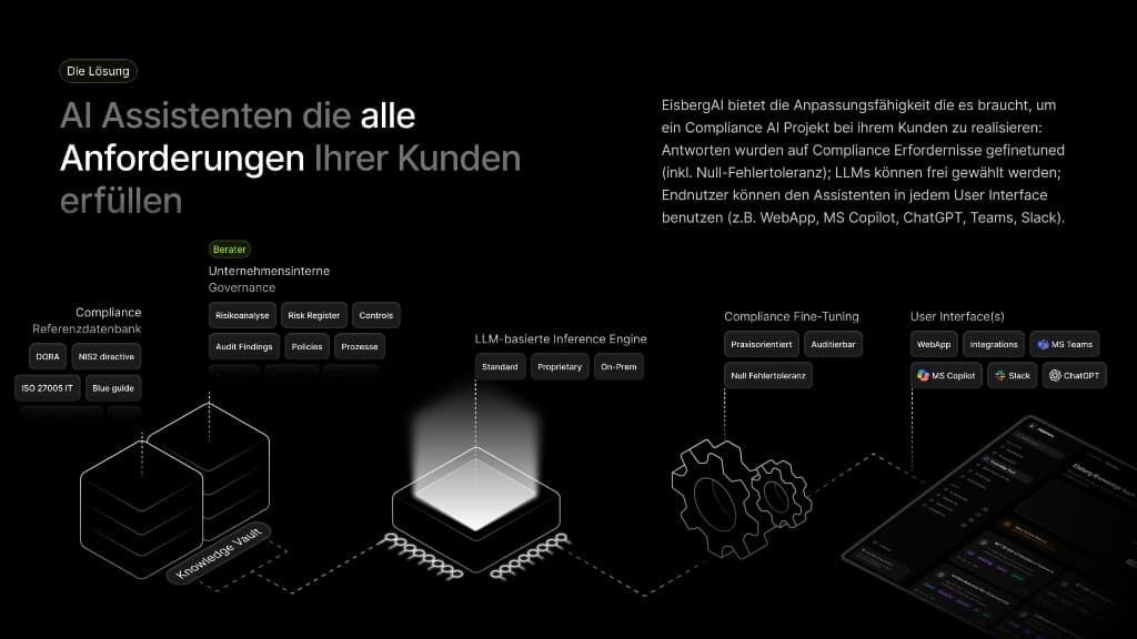 Eisberg AI solution architecture presentation slide