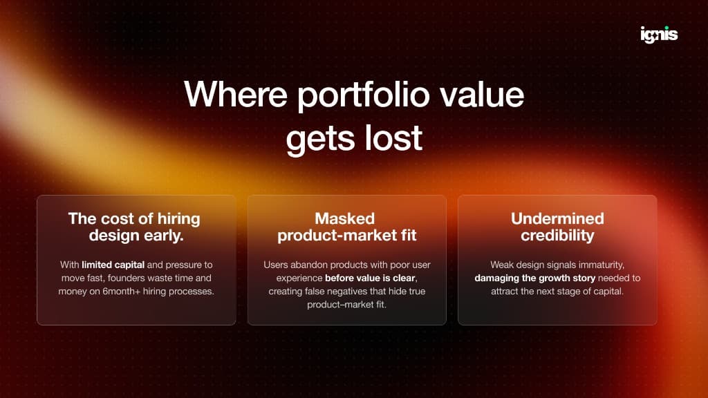 Ignis Labs presentation on portfolio value lost